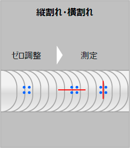 縦割れ・横割れの図