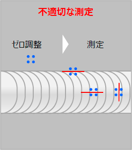 不適切な測定の図