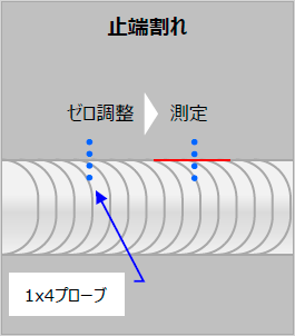 止端割れの図