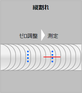 縦割れの図
