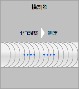 横割れの図