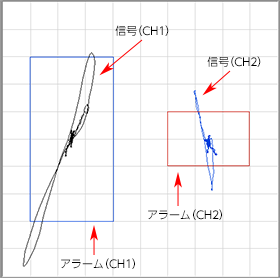 アラームの割当サンプル画像