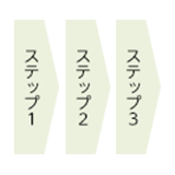 検査の手順ボタン画像