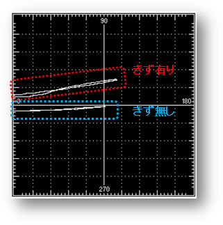 測定方法