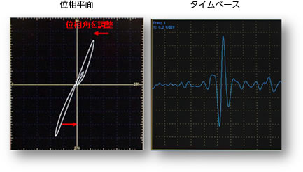 位相平面 タイムベース