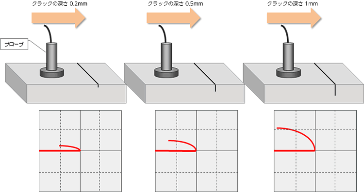 測定方法