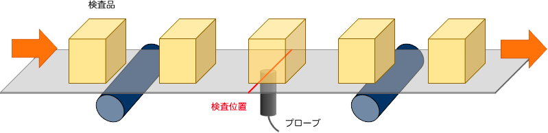 微細なクラック測定方法