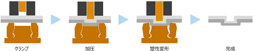 カシメ（クリンチング）の検査