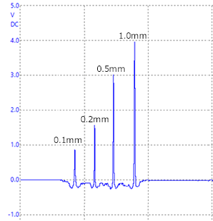 膜厚0.1mm　試験片　鉄（S45C）の画面