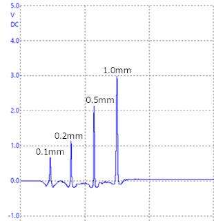 膜厚0.2mm　試験片　鉄（S45C）の画面