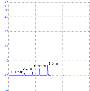 膜厚0.6mm　試験片　鉄（S45C）の画面