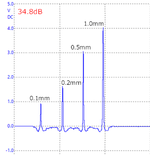 膜厚0.1mm　試験片　鉄（S45C）の画面