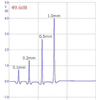 膜厚0.6mm　試験片　鉄（S45C）の画面