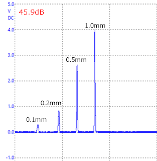 膜厚0.2mm　試験片　アルミニウム（AL2024）の画面