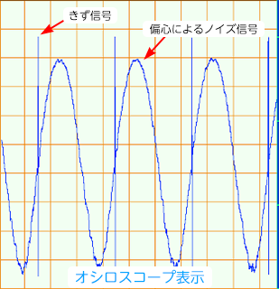 設定前フィルターの効果（オシロスコープ表示）の画像