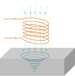 渦電流発生イラスト画像2