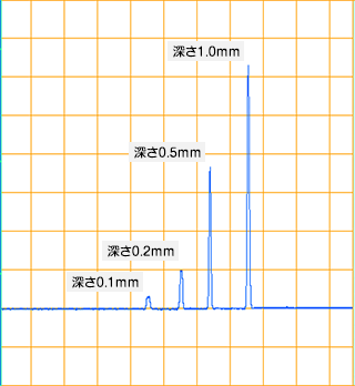 割れの深さときず信号の高さ（例）の画像