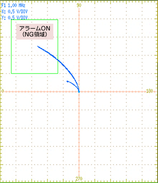 アラーム設定の例の画像2