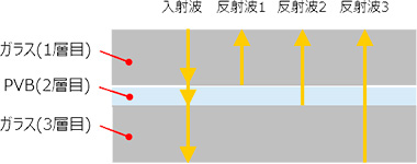 3層合わせガラス測定イラスト