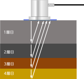 最大4層までの厚さ測定