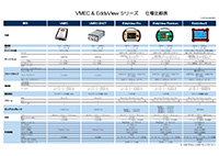 渦流探傷器 仕様一覧表画像