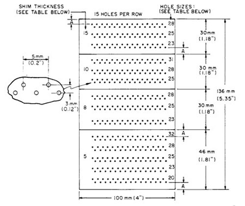 RIQI (Relative Image Quality Response) - ASTM E-746